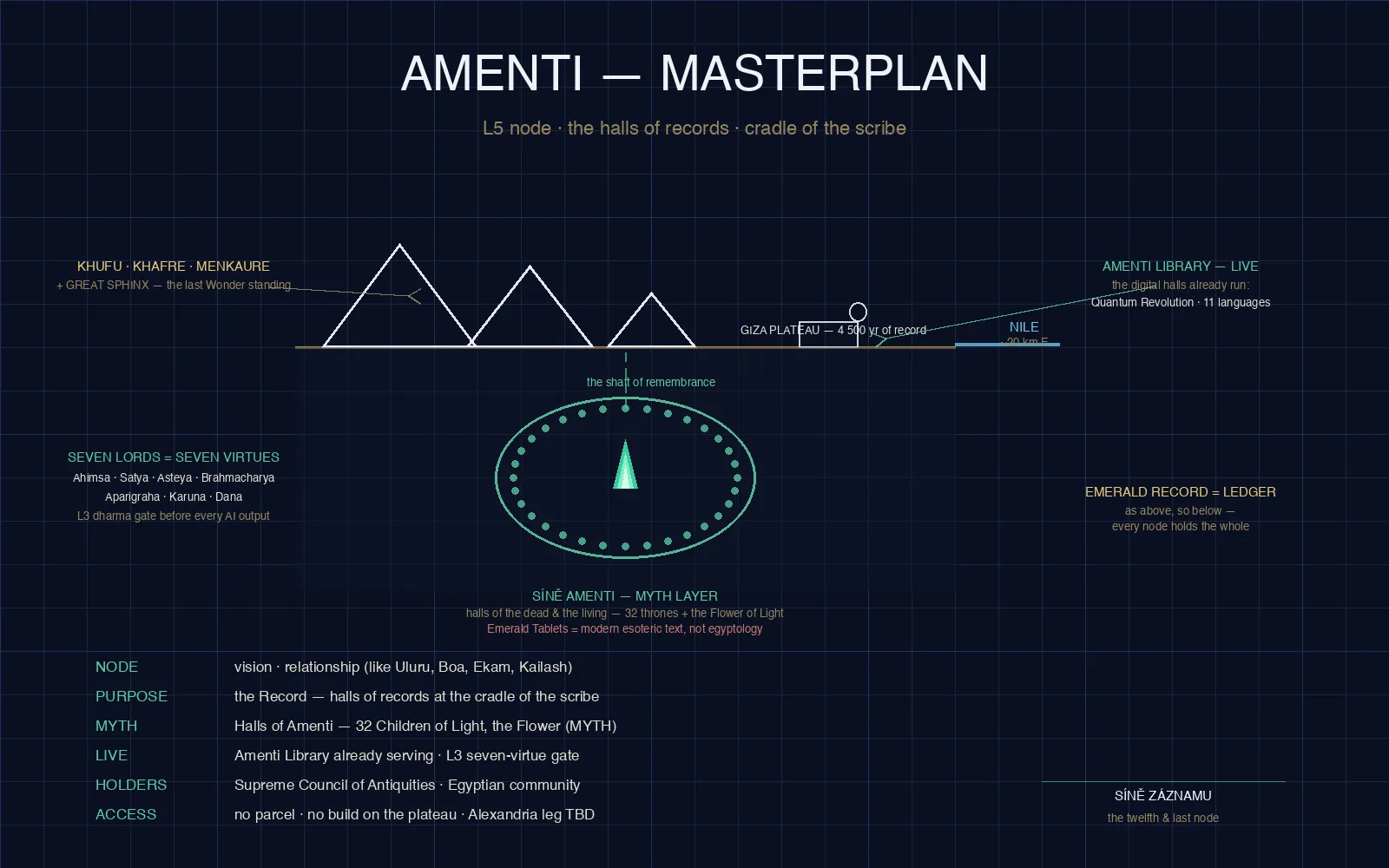 Amenti masterplan