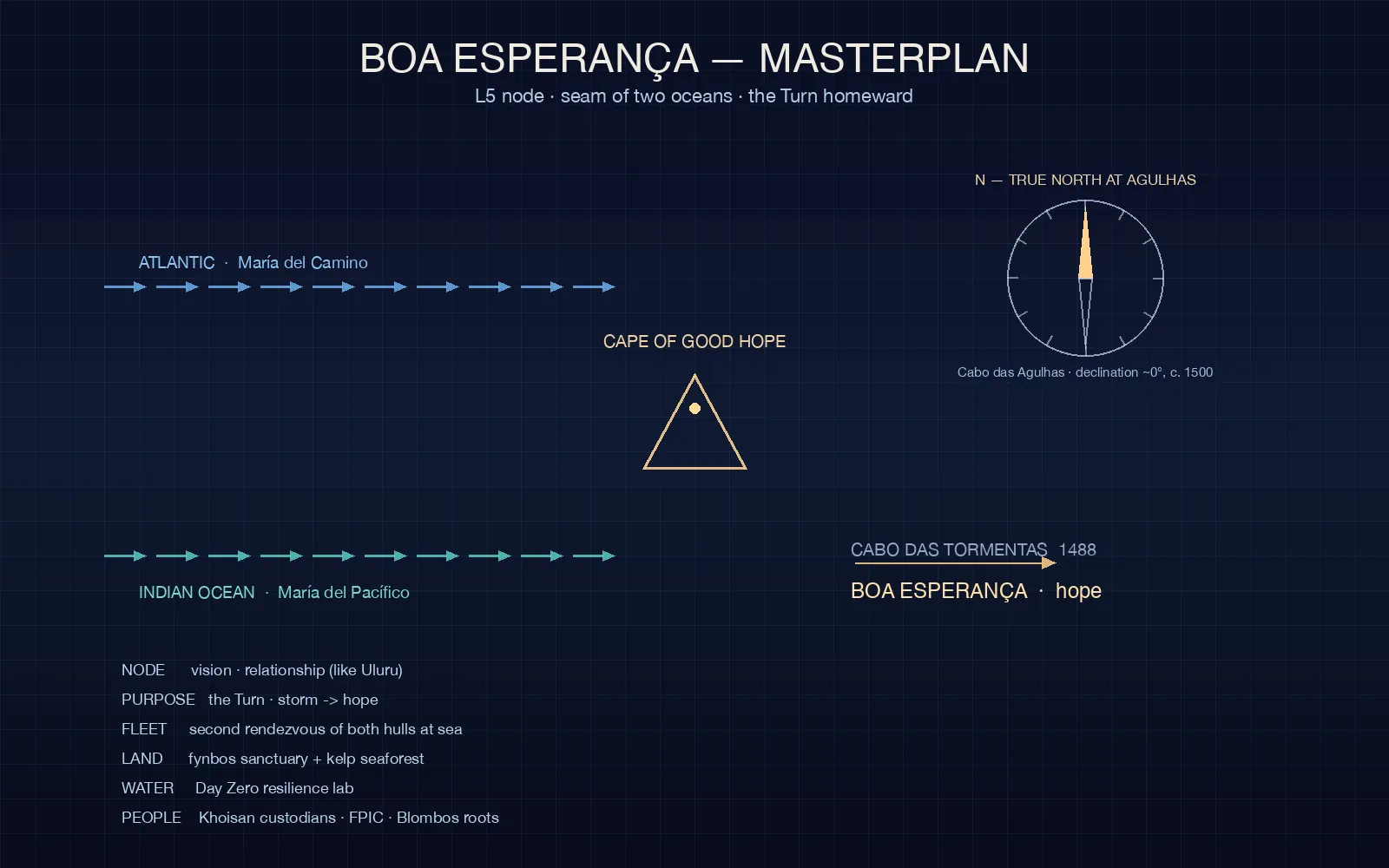 Boa Esperança masterplan