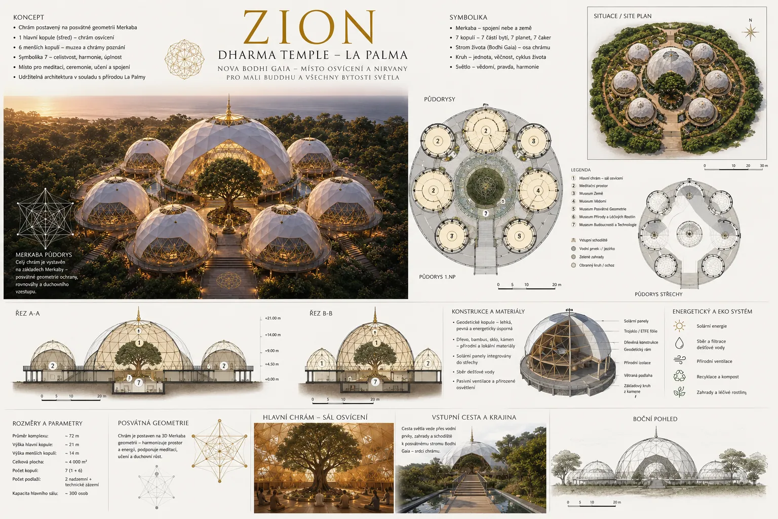 Dharma Temple masterplan