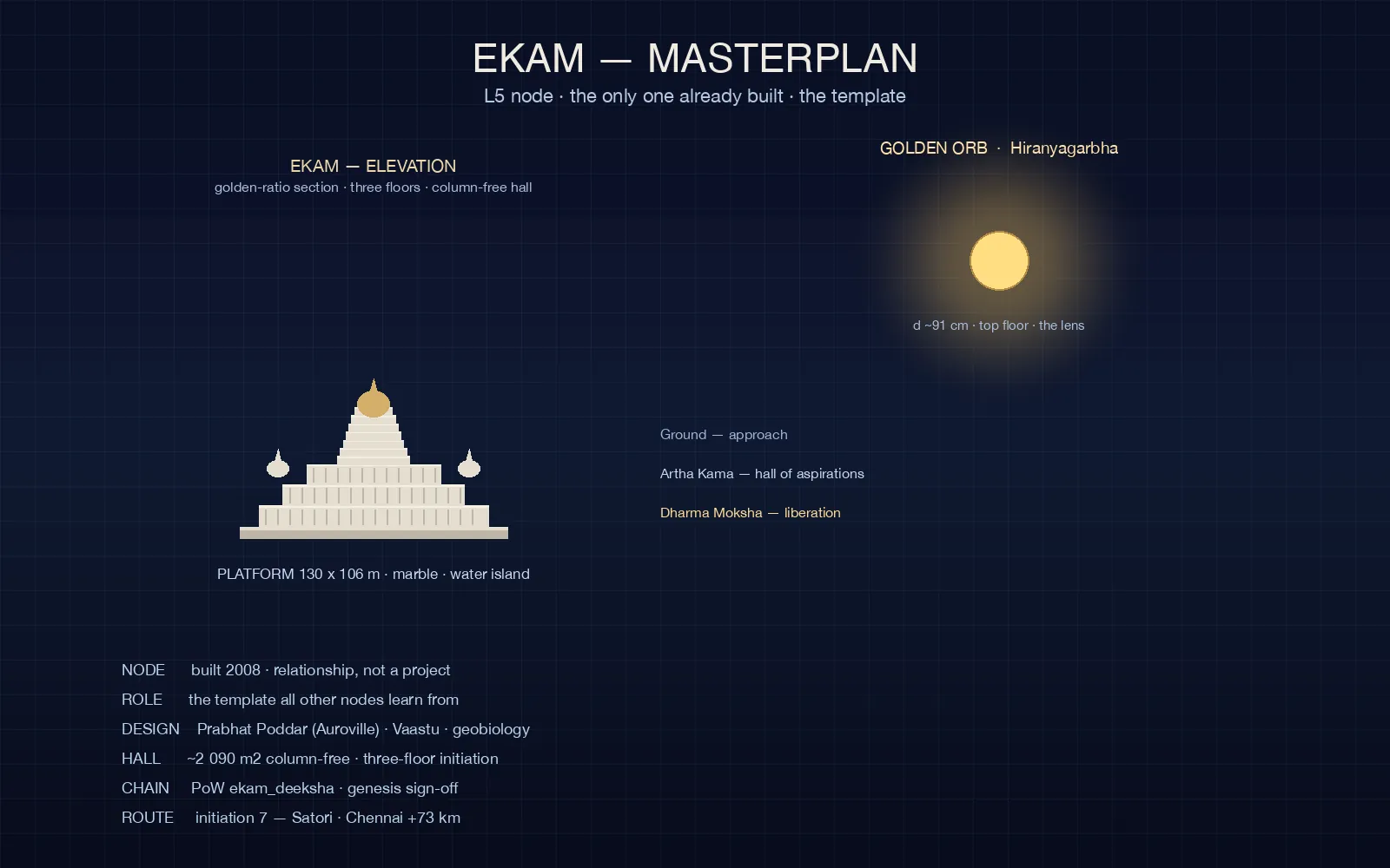 Ekam masterplan