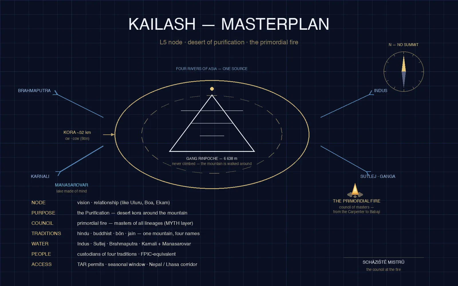 Kailash masterplan
