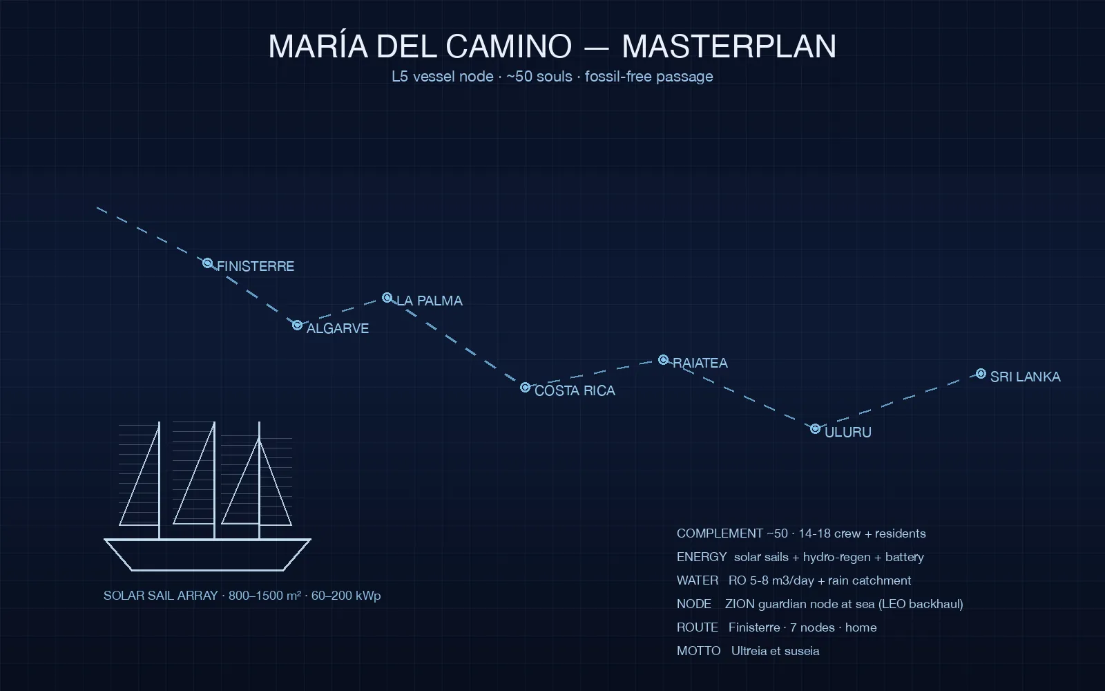 María del Camino masterplan